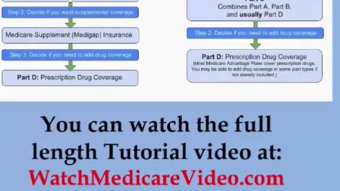 Part 11 - Medicare Tutorial - Medicare advantage plans have networks