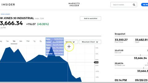 Government Shutdown possible in 3 Days, Mortgage Rates Hit 23 Year High as ALL Bonds Melt Up Again!