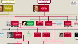 The Rothschild dynasty…