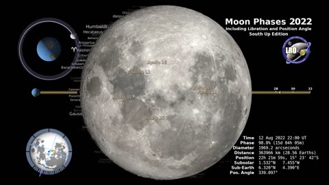 Fancy Phases of moon 🌕 🌖 🌗 🌘 🌑 🌒 🌓 🌔 🌙