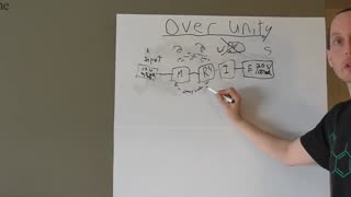 Over Unity Explained