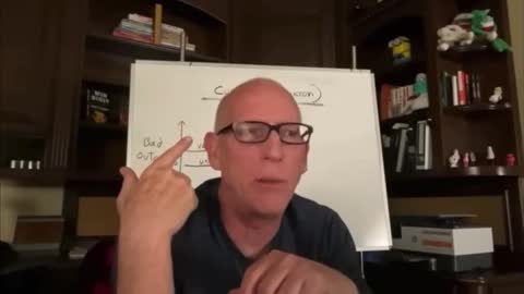 Scott Adams Admit Defeat