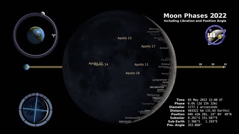 Moon phases 2022