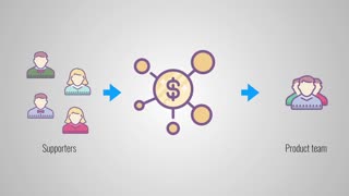 WHAT IS SMART CONTRACT