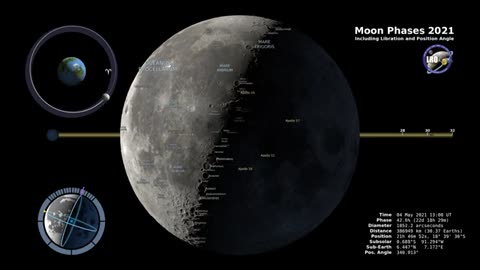 moon phases 2023