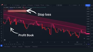 Tradingview Best Indicators for Day Trading || Entry and Exit Strategies in Tradingview