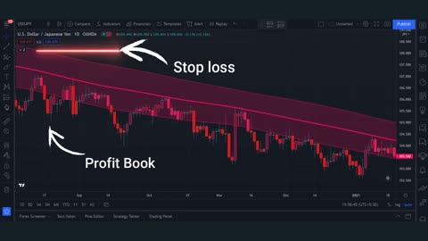 Tradingview Best Indicators for Day Trading || Entry and Exit Strategies in Tradingview