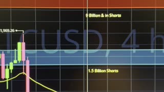 "Waiting on Short Liquidations. Will Eventualy Happen" 06/09/2024