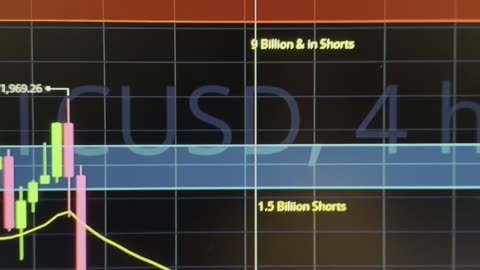 "Waiting on Short Liquidations. Will Eventualy Happen" 06/09/2024