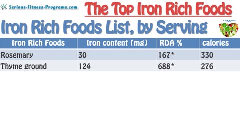 Top Iron Rich Foods + Iron Deficiency Symptoms
