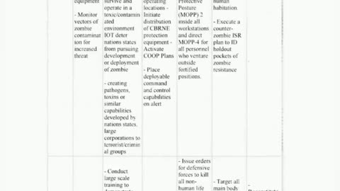 Conplan-8888 US STRATCOM "COUNTER-ZOMBIE DOMINANCE" CDC preparedness 101 Zombie apocalypse