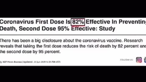 Covid Vaccines Work 100%.. 99%.. 98%.. 86%.. 73%.. 21%..