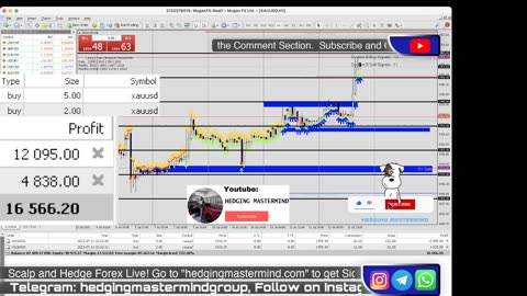 🚨 +$16,100 FOREX LIVE TRADING XAUUSD LIVE | 12/06/2023 | New York Session | #FOREXLIVE #XAUUSD