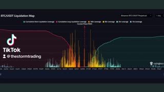 🔴 #Bitcoin Liquidation Map: Important areas are the $26.6K and $27.4K levels