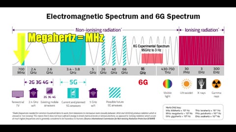 Weaponizing Your Home - 60 Minutes News - Science Explained