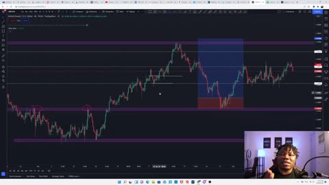This Forex Trading Strategy Will Make You Very Profitable | Best Forex Trading Strategy Hands Down