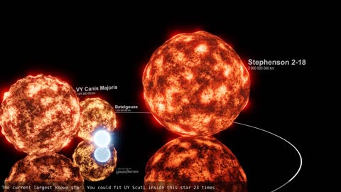 Universe Size Comparison 2021