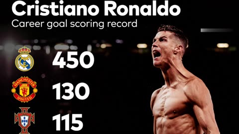 Cristiano Ronaldo short career Biography