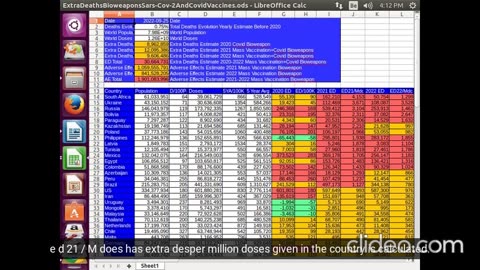 Estimated 31mil Excess Deaths+1.9bil Adverse Effects for 3 Yrs of Sars-Cov-2+Vaccine Bioweapons