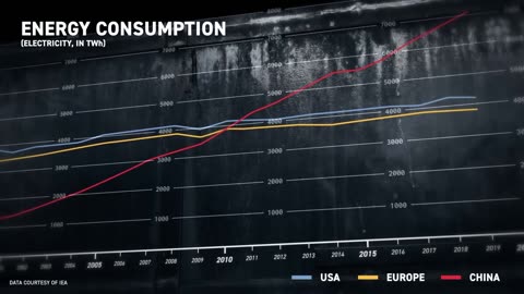 China’s Electricity Problem