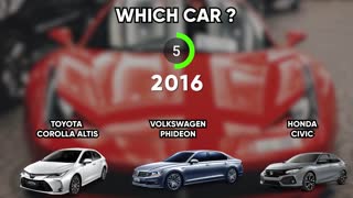 Can You Guess The Car By The Production Year Test Your Knowledge With This Car Quiz