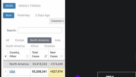 Numbers Are High Because People Are Testing For Holiday Travels