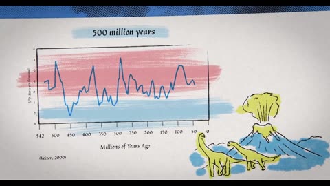 Climate - The Movie