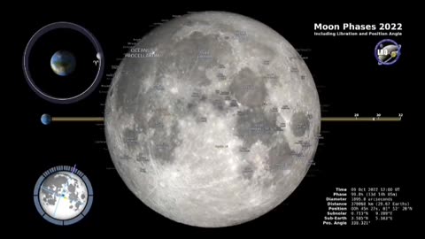 Information about moon