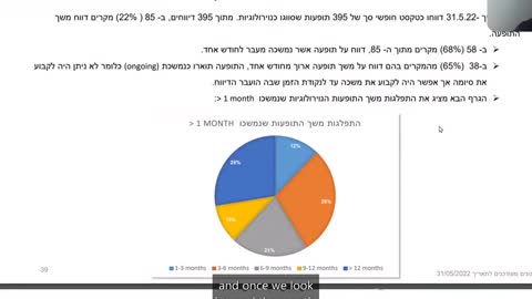 IsraeLeak exposure event clip 4: New Signals