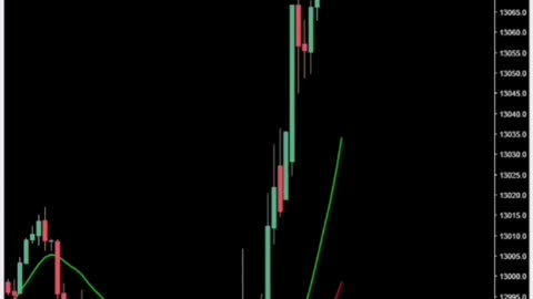 Archaoui-style trading on NASDAQ, indices, forex, stocks and digital currencies