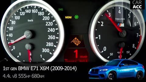 BMW X6 Acceleration Battle (2008-2023)
