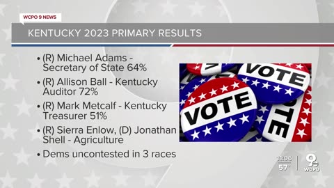 Daniel Cameron wins primary, will face Andy Beshear in November