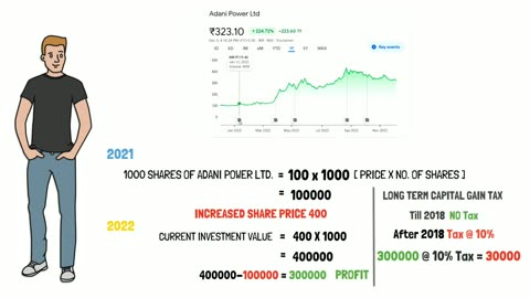 Share market for beginners / पैसे से पैसा कमाना शिखे