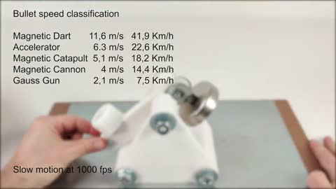 Bullet Speed Comparison of my Best Magnetic Weapons _ Magnetic Games