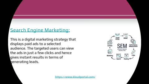 Best Digital Marketing Strategies for my Business? | KloudPortal