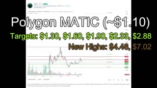 Make MILLIONS With Polygon 🤑!! How much MATIC Do You Need??