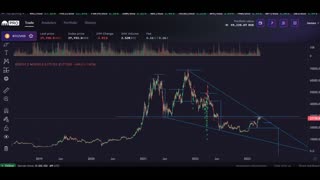 Bitcoin Update: Bitcoin could go negative in 30-45 days, "DOOM LOOP" is forming in the markets!