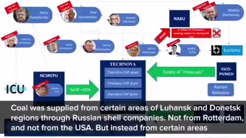 Ukraine proof of the Biden family and other Elites robbing from the Ukrainian people 💥