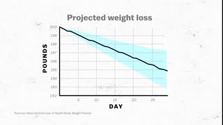 Important information before starting your weight lose journey