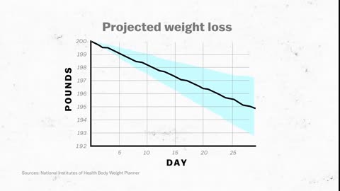 Important information before starting your weight lose journey