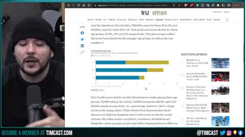 FDA And CDC Report Possible Link To Pfizer MRNA Vaccine And Stroke, WSJ Reports Excess Deaths