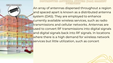 Distributed Antenna System (Das) Market - Global Industry Analysis, Size, Share,