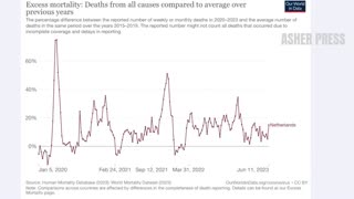 Dr. John Campbell: 100,000 Excess Cardiac & Stroke Deaths Since Pandemic Began