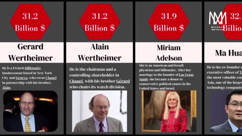 Comparison - Richest Persons