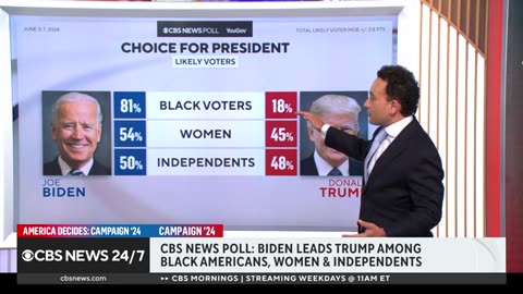 How Black voters view Trump and Biden CBS News