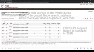 [World Bank] C19 World Integrated Trade Solution