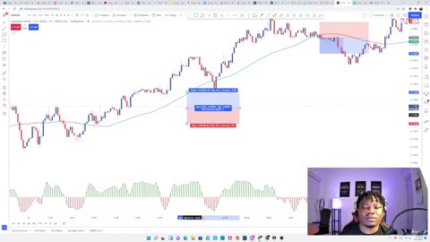 10 Pips A Day Strategy | Easy Strategy