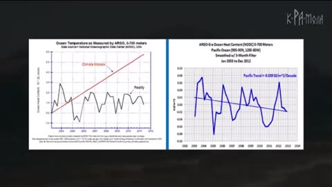 TUTTA LA VERITÀ SUL RISCALDAMENTO GLOBALE - I 10 fatti principali sulla truffa climatica globale