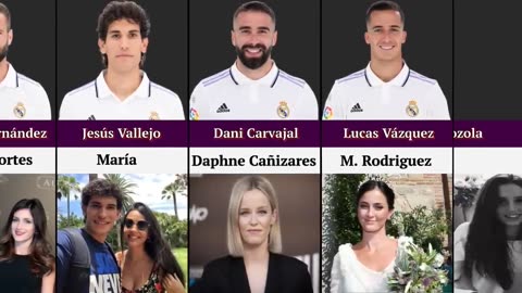 Real Madrid Players Wives & Girlfriends