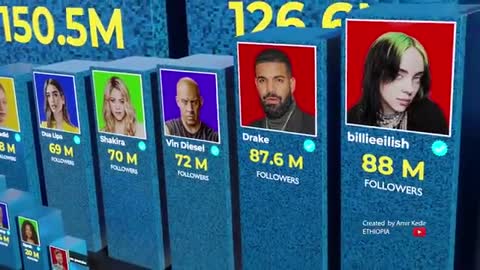 📷MOST followed INSTAGRAM accounts comparison in 3D